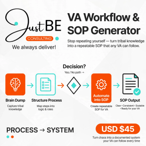 VA Workflow & SOP Generator